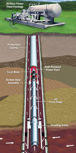 Subsurface Jet Pumps